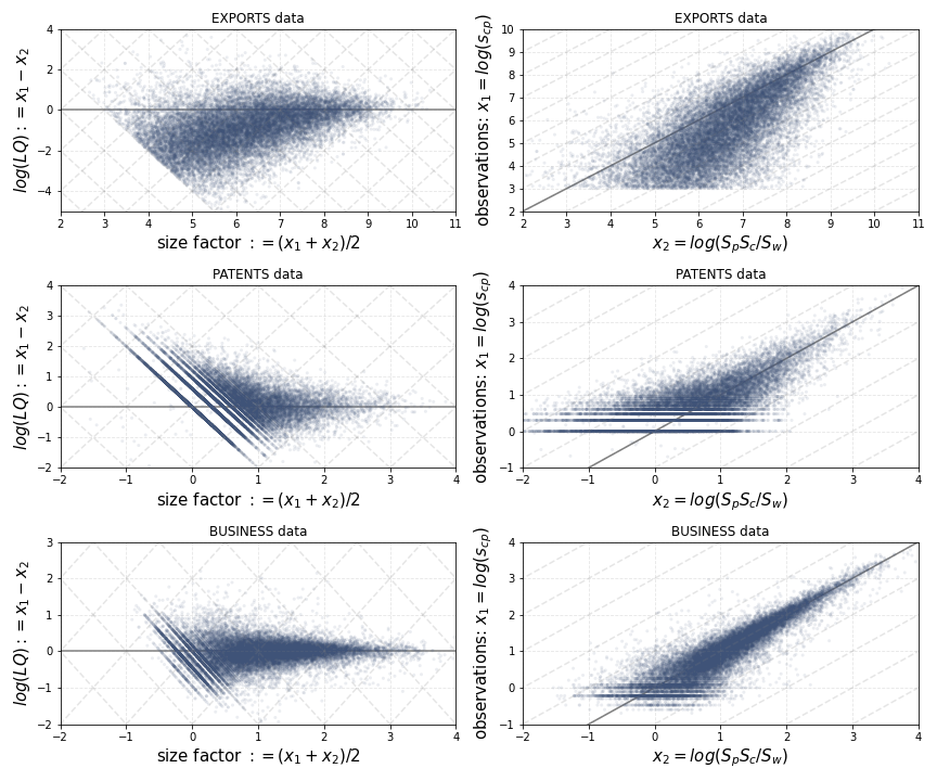 Distributions of observed points in log scale.