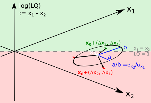 Scheme of jumps in observations