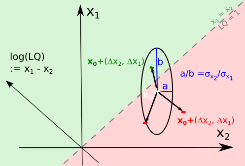 Scheme of jumps in observations