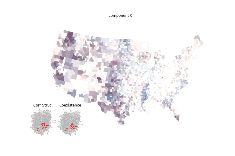 Ranching Distribution