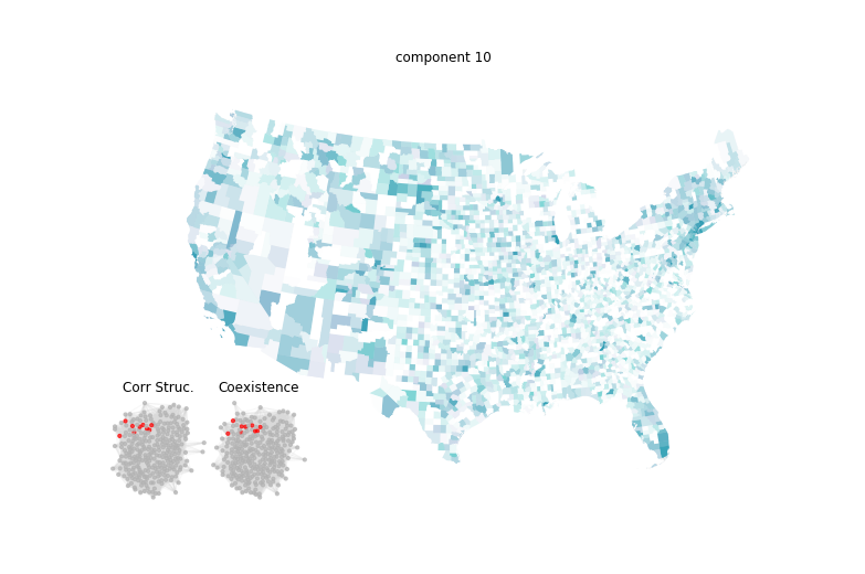 Other High Wage Activities