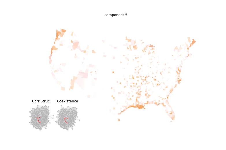 Water Economy Distribution