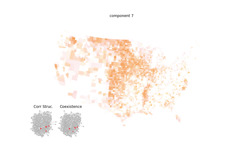 Corn Belt Distribution