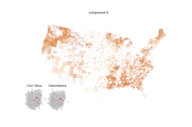 Forests and Timber Distribution