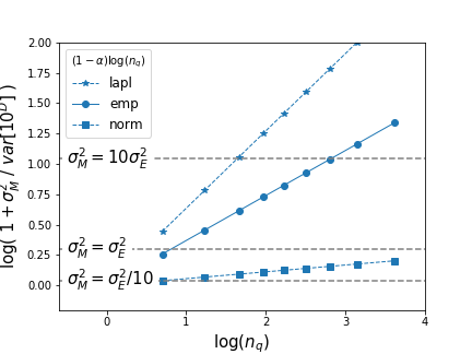 The balance between variance and covariance