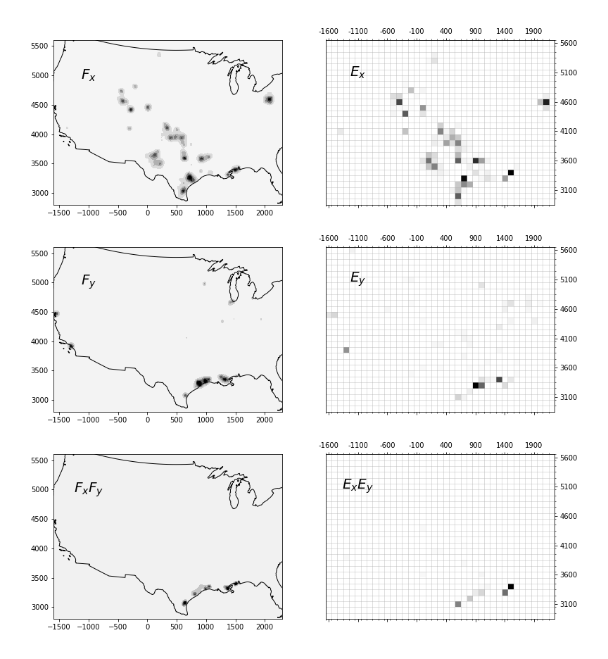 Demonstration of setup for continuous space versus areal data comparison.