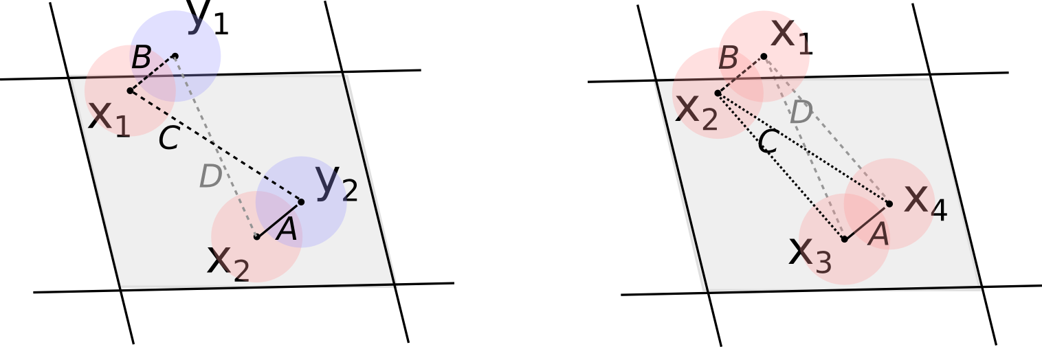 Micro accounting of coexistence between facilities