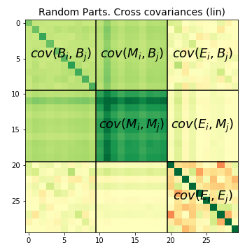Cross Covariance Matrices