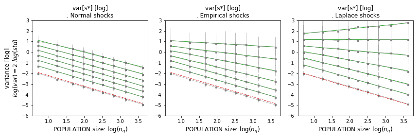 Variance of quantile levels as a function of n_q